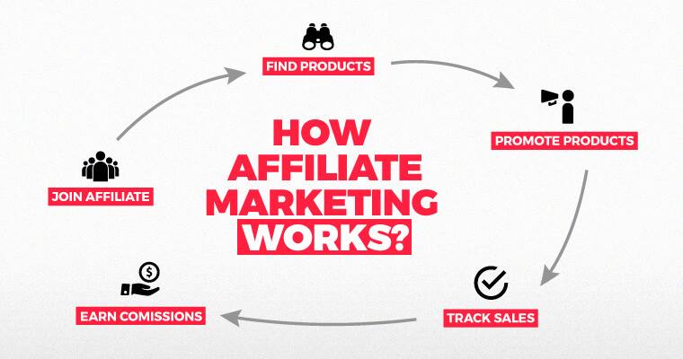 affiliate marketing for beginners